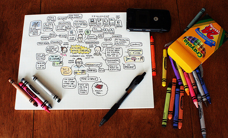Is Online Study Right for Your Learning Style? | Educational Technology News | Scoop.it