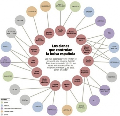 LAS 70 FAMILIAS DE CACIQUES ESPAÑOLES MÁS PODEROSAS DEL PAÍS. | LO + VISTO en la WEB | Scoop.it