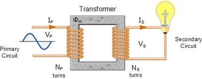 Learning Electronics | Transformer Basics and Transformer Principles of Operation | #Maker #MakerED #MakerSpaces | 21st Century Learning and Teaching | Scoop.it