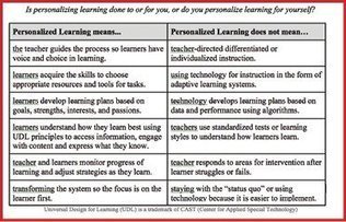 PERSONALIZED LEARNING STARTS WITH THE LEARNER, NOT TECHNOLOGY | Personalize Learning (#plearnchat) | Scoop.it