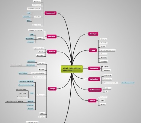 What Makes Great eLearning? : Mind Map | Easy MOOC | Scoop.it