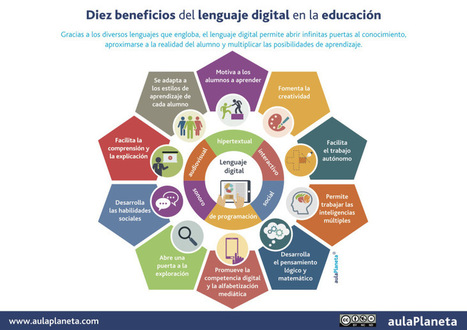 10 beneficios del lenguaje digital en educación | TIC & Educación | Scoop.it