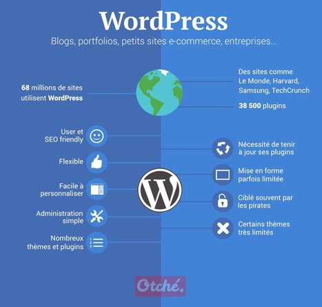 Pourquoi utiliser WordPress ? | Blogs | Scoop.it