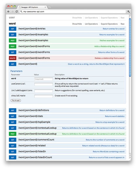 Swagger: A simple, open standard for describing REST APIs with JSON | Reverb for Developers | Devops for Growth | Scoop.it