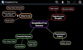 SimpleMind - Free mind mapping | Digital Presentations in Education | Scoop.it