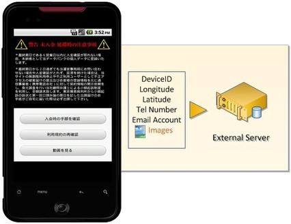Scam Proves Privacy Concerns on Mobile Devices | ICT Security-Sécurité PC et Internet | Scoop.it
