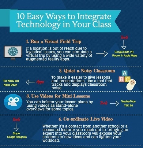 Ten easy ways to integrate technology in your classroom | Creative teaching and learning | Scoop.it