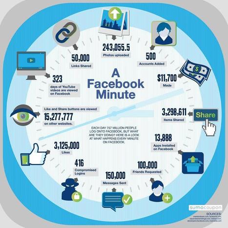 La caída del alcance en Facebook: mal de muchos... no es consuelo - Mis Apis Por Tus Cookies | Seo, Social Media Marketing | Scoop.it