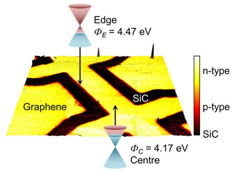 On the edge of graphene | Ciencia-Física | Scoop.it