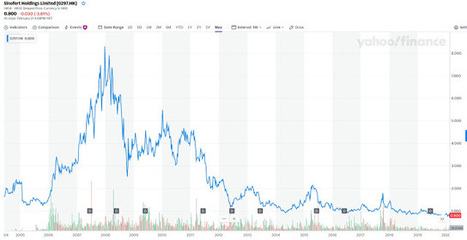 Investment Ideas: The Case for Investing in Chinese Commodity Producers | Economy and Investments | Scoop.it