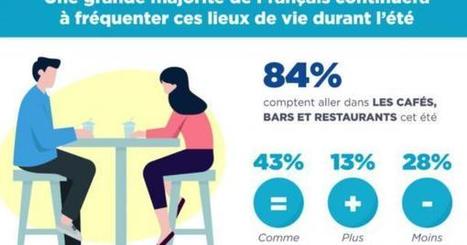 Les Français très impatients de retrouver leurs restaurants | Foodservice | Scoop.it