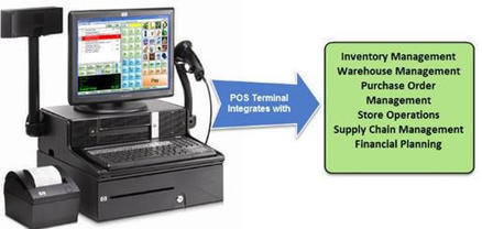 Testing for Retail POS (Point Of Sale) System | Devops for Growth | Scoop.it