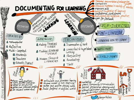 Documenting and Reflecting on Learning @JackieGerstein | iPads, MakerEd and More  in Education | Scoop.it