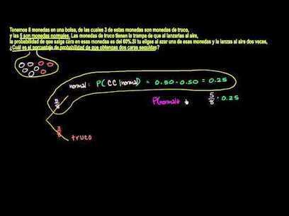 Dependent probability: coins | Matemáticas | Scoop.it