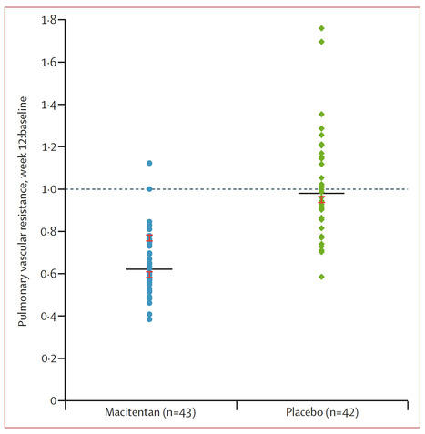 Le macitentan pour le traitement de l&rsquo;hypertension portopulmonaire | Life Sciences Universit&eacute; Paris-Saclay | Scoop.it