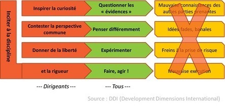 Comment créer des processus innovants, efficaces et efficients | Devops for Growth | Scoop.it