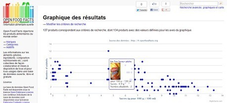 Open Data (3/3) : et les gens ? « InternetActu.net | LaLIST Veille Inist-CNRS | Scoop.it