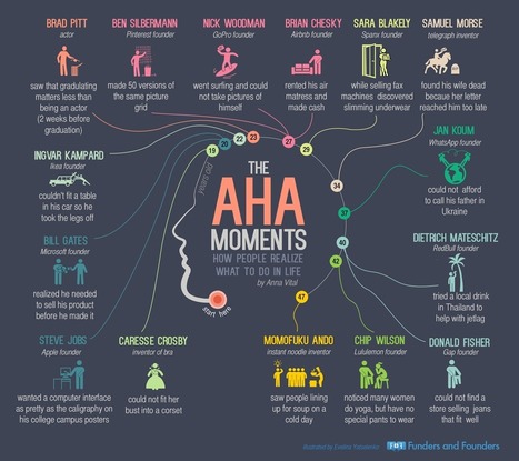 The Aha Moment - How Entrepreneurs Realized What To Do In Life | digital marketing strategy | Scoop.it