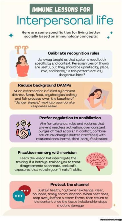 Immunology as a guide to human relationships | Jean Daniel Leli&egrave;vre | Immunology | Scoop.it