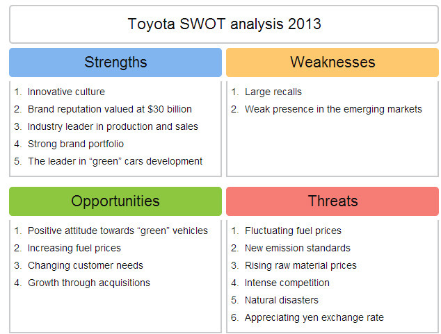 Toyota SWOT analysis 2013 | Strategic Managemen...