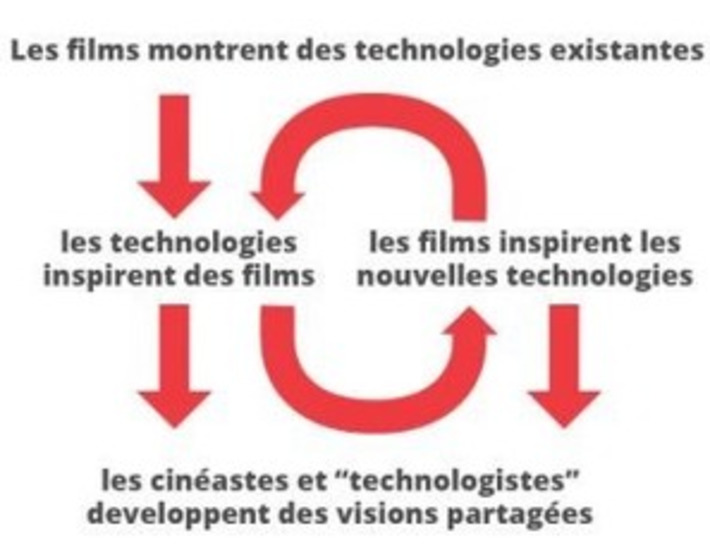 Le design d'interfaces IHM (Interface Homme Machine) au cinéma | Blog LP Digital | Web Design, UX & UI | Scoop.it