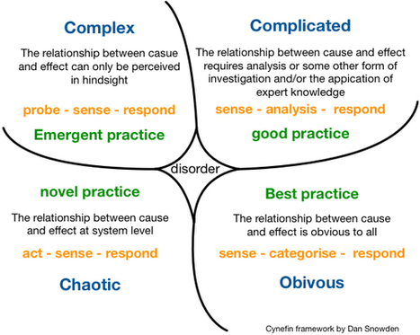 Making sense of Problems with The Cynefin Framework | Art of Hosting | Scoop.it