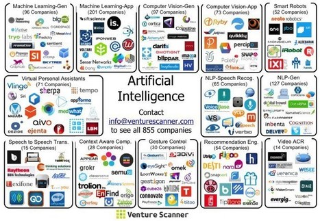 The State of Artificial Intelligence in Six Visuals | Web 3.0 | Scoop.it