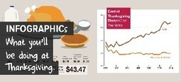 Thanksgiving &ndash; Travelling then Eating then Sitting then&nbsp;Sleeping. | P O C: Pr&eacute;sentation Originale des Connaissances | Scoop.it