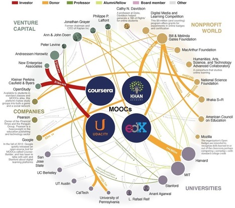 Major Players in the MOOC Universe - The Digital Campus 2013 - The Chronicle of Higher Education | Blackboard Tips, Tricks and Guides | Scoop.it