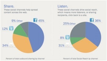 Réseaux sociaux : les 10 freins à lever chez les collectivités - Lagazette.fr | -thécaires... | Avenir des Bibliothèques | Outils de Veille & de Curation | Scoop.it