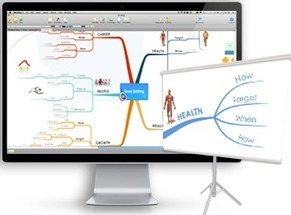 iMindMap - Basic | Eclectic Technology | Scoop.it