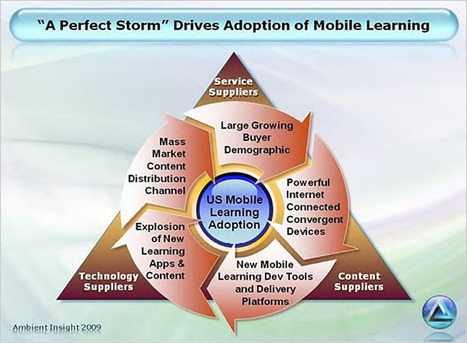 Mobile Learning: “A Perfect Storm” To Drive Changes In The Workplace | mlearn | Scoop.it
