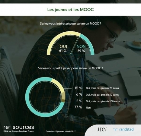 airofmelty | L'univers business des jeunes en un coup d'oeil | Millennials | Scoop.it