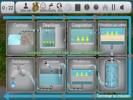 Aquacity Game, une sensibilisation autour de l’or bleu | Seriousgamethèque | Scoop.it