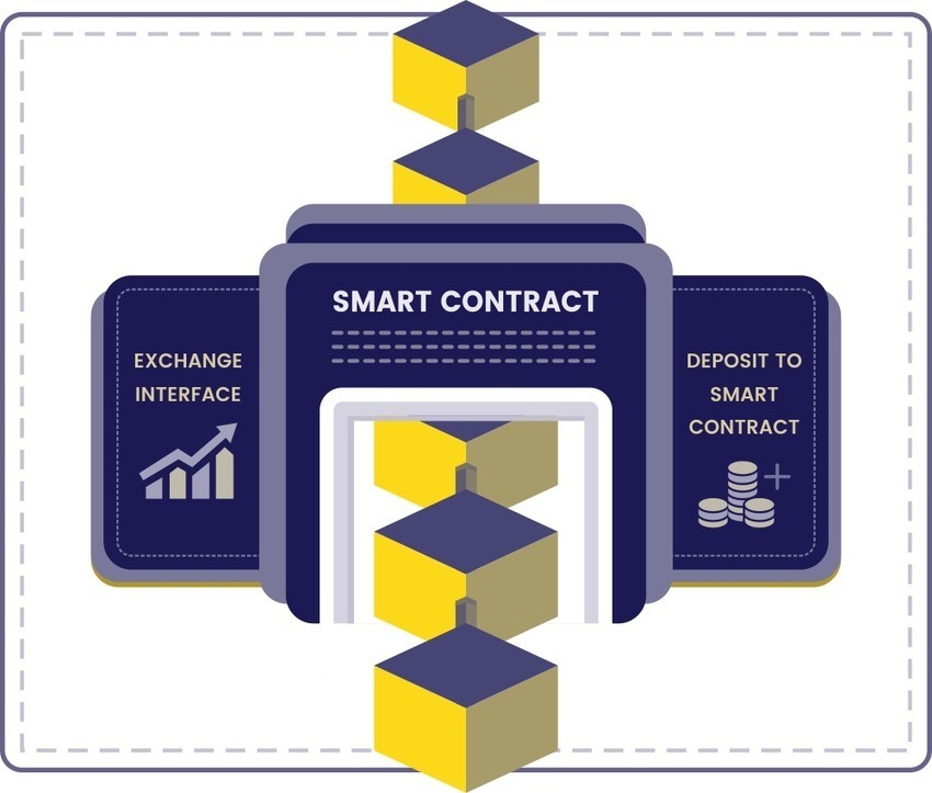 Smart Contract Based MLM Software Development Company