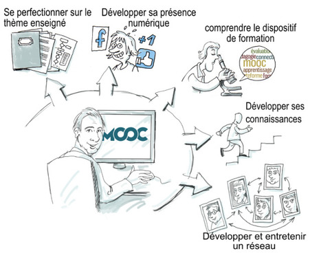 Didac2b : un blog à suivre absolument ! | Education & Numérique | Scoop.it