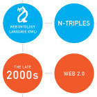 The Evolution of Web Design | 21st Century Learning and Teaching | Scoop.it