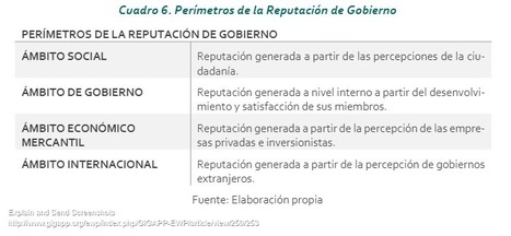 Claves para establecer una estrategia de reputación de Gobierno | Gustavo Cusot | Comunicación Política: publicaciones académicas | Scoop.it