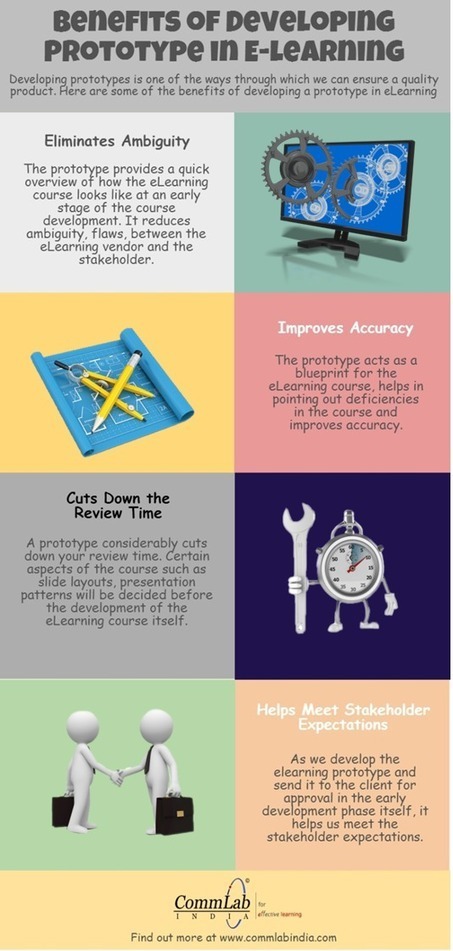 Benefits of Using a Prototype in E-learning Development – An Infographic | E-Learning-Inclusivo (Mashup) | Scoop.it