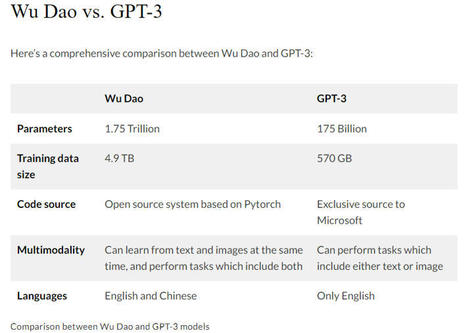 Wu Dao 2.0 : Des chercheurs chinois auraient co...