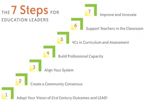 EdBlog: Tools for 21st Century Schools and Districts by Ken Kay | Celebration of Teaching & Learning | Eclectic Technology | Scoop.it