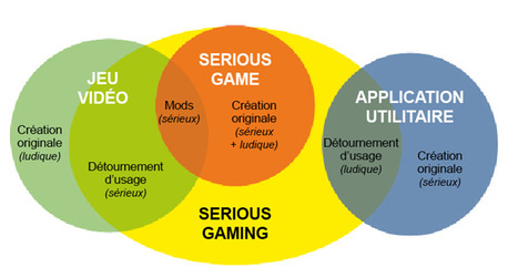 Pédagogie par le jeu - Lettre d'information Édu_Num Thématique — Enseigner avec le numérique | Elearning, pédagogie, technologie et numérique... | Scoop.it