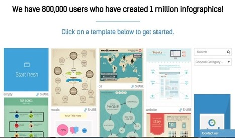 10 outils en ligne pour créer des infographies | -thécaires | Espace numérique et autoformation | Scoop.it