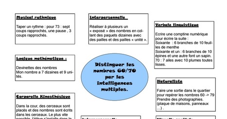 Distinguer les nombres 60/70 par les intelligences multiples | Intelligences Multiples | Scoop.it