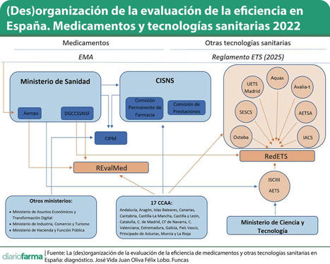 Expertos consideran que el modelo de evaluación de eficiencia [de las tecnologías sanitarias] en España, es “desorganizado y confuso” | Evaluación de Políticas Públicas - Actualidad y noticias | Scoop.it