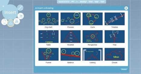 Prezi permite insertar diagramas para organigramas y líneas de ... | Las TIC en el aula de ELE | Scoop.it