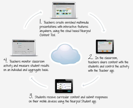 Nearpod - An all-in-one solution for the synchronized use of iPads in the classroom | Eclectic Technology | Scoop.it