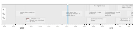 Cyber Threats Timeline 2014 | LEARNing basics of CyberSecurity | Education 2.0 & 3.0 | Scoop.it