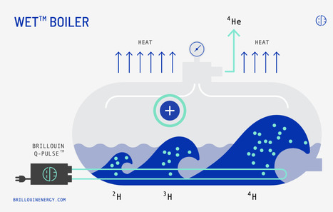 Cold Fusion - time to review? | Cool Future Technologies | Scoop.it