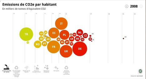 L'Europe de l'&eacute;nergie | Journalisme graphique | Scoop.it